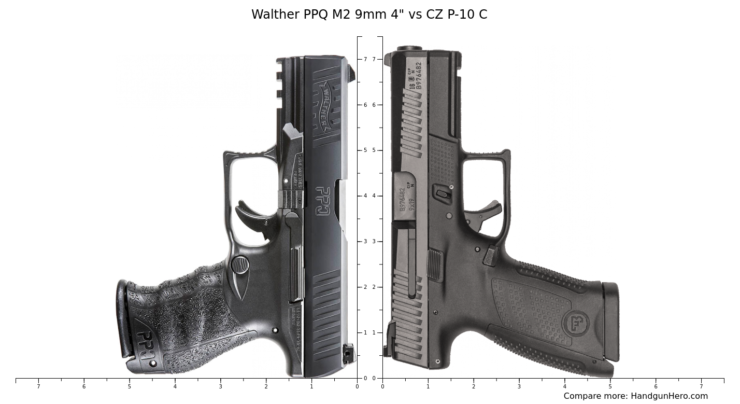 PPQ HANDGUN or CZ P-10 C Handgun