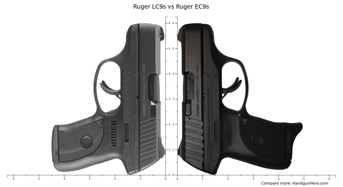 Ruger LC9S or EC9S Handgun