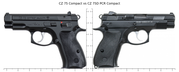CZ 75 Compact vs. CZ 75 PCR
