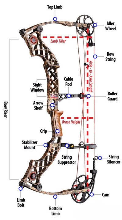 Mathews Bows parts